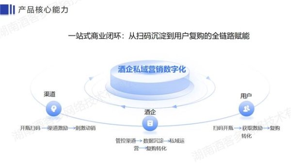 正规的股票配资 HiShop酒客多（扫码营销+私域商城）重磅来袭，助力酒企构建私域运营闭环，实现私域增长