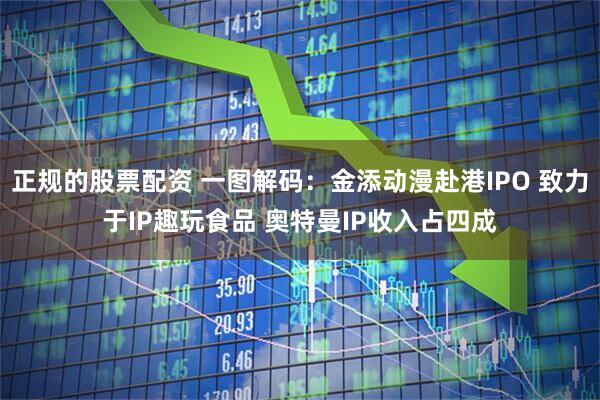 正规的股票配资 一图解码:金添动漫赴港IPO 致力于IP趣玩食品 奥特曼IP收入占四成